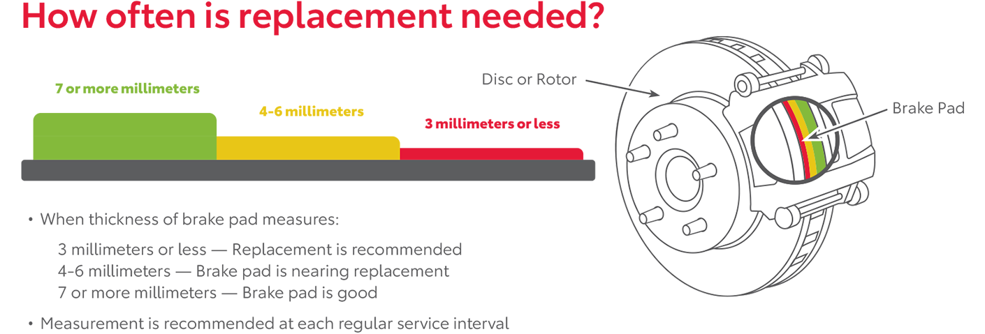 How Often Is Replacement Needed | Dalton Toyota in National City CA