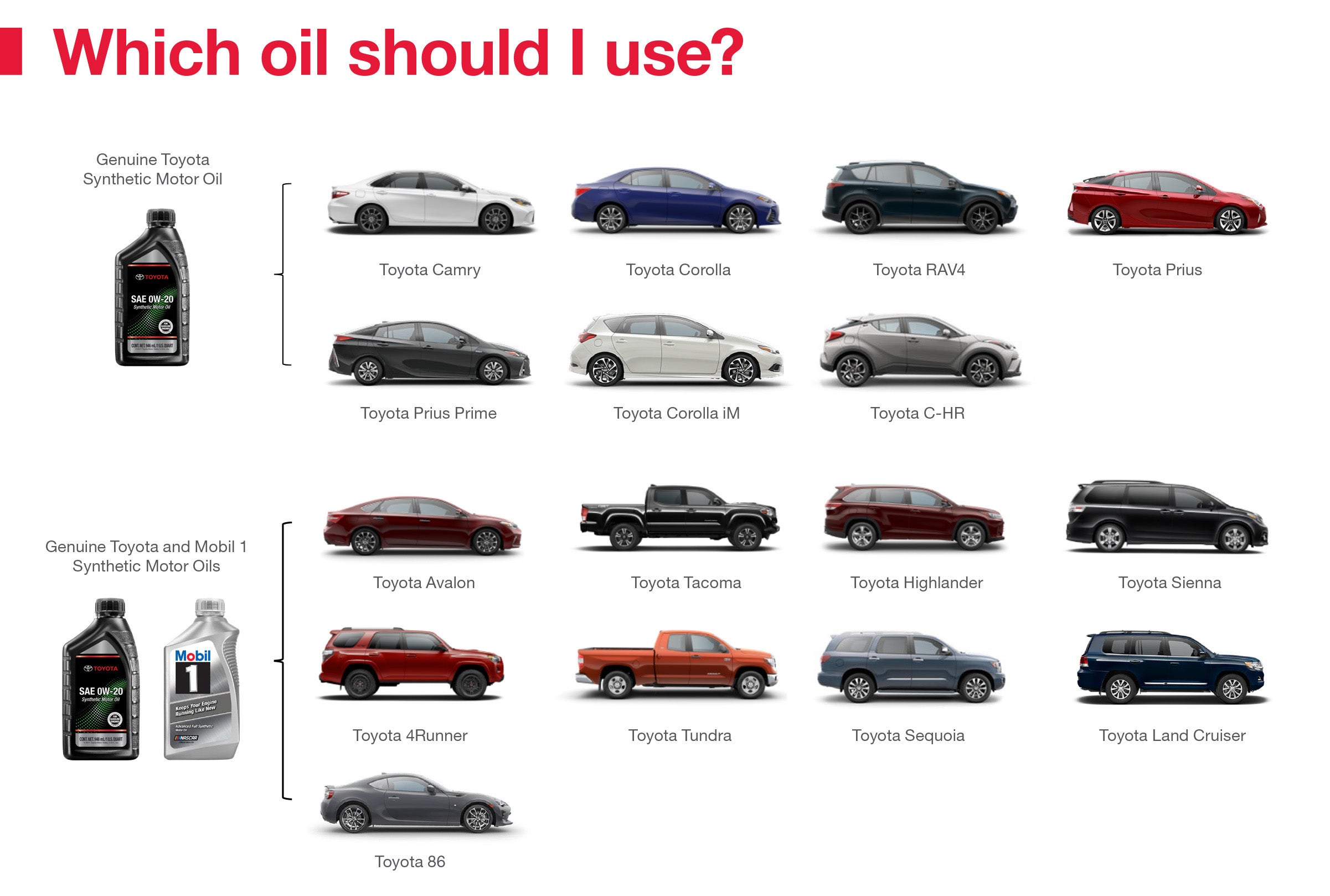 Which Oil Should I Use | Dalton Toyota in National City CA